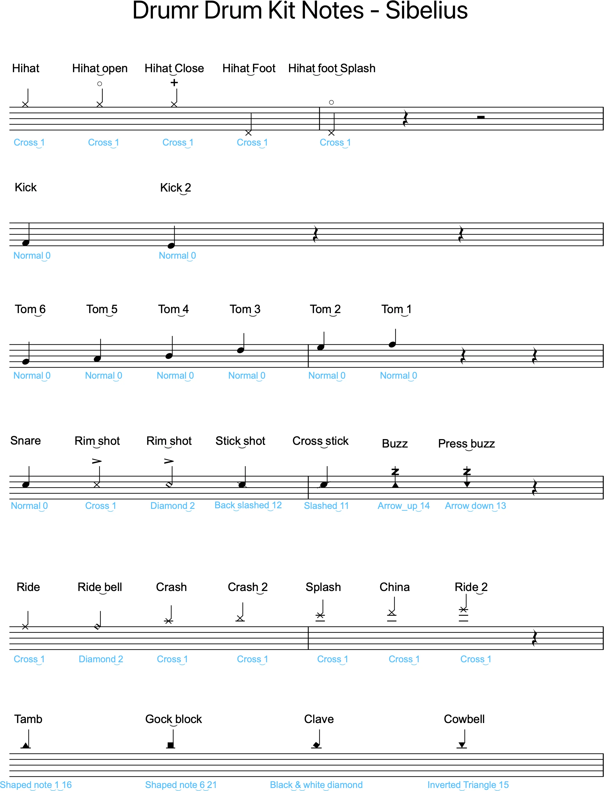 Drum Kit Template Preview